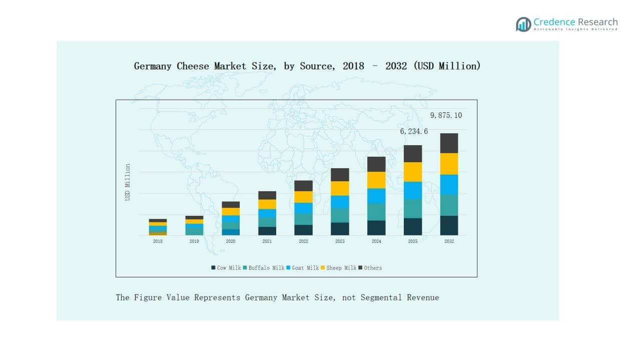 Germany Cheese Market Segmentation