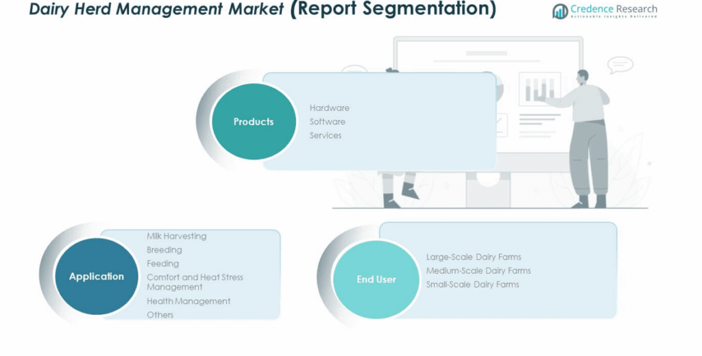 Germany Dairy Herd Management Market Size, Share and Forecast 2032