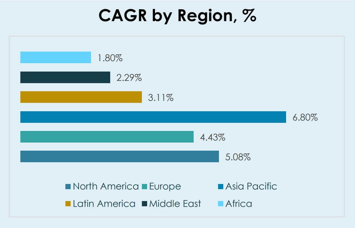 Inhaled Nitric Oxide (iNO) Delivery Systems Market Share