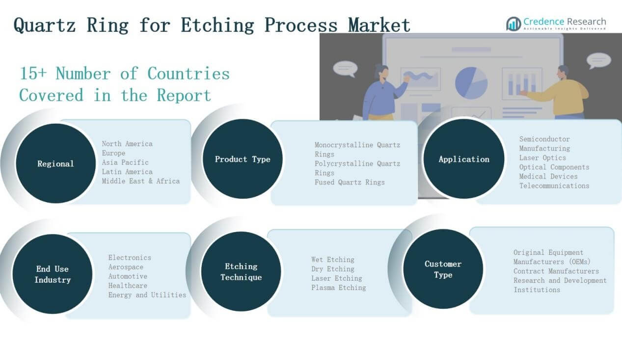 Quartz Ring for Etching Process Market Share