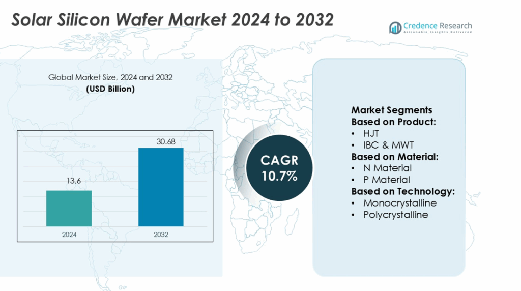 Solar Silicon Wafer Market Size, Growth and Forecast 2032