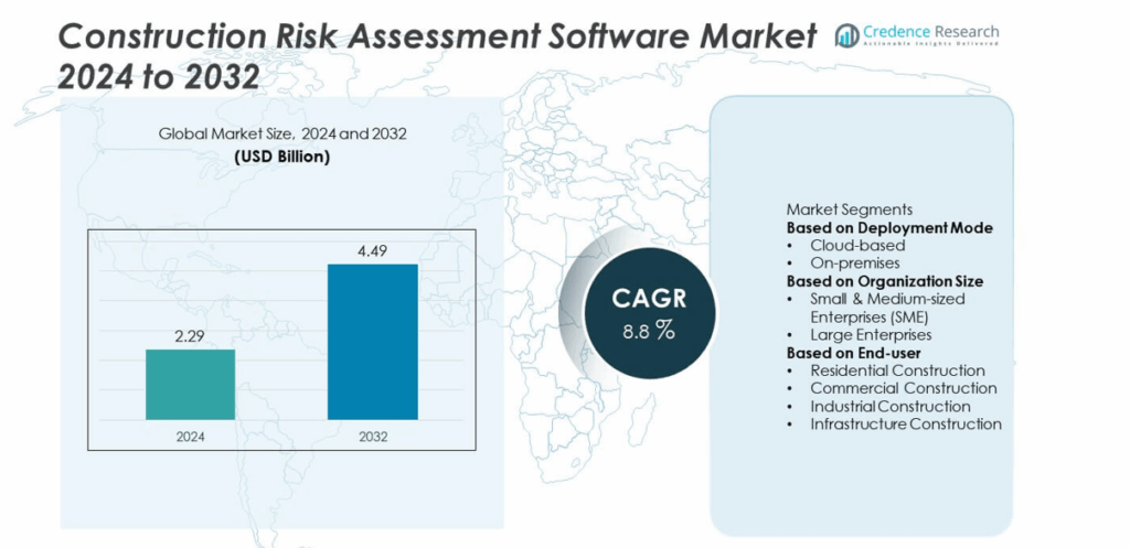 Construction Risk Assessment Software Market Size, Growth and Forecast 2032