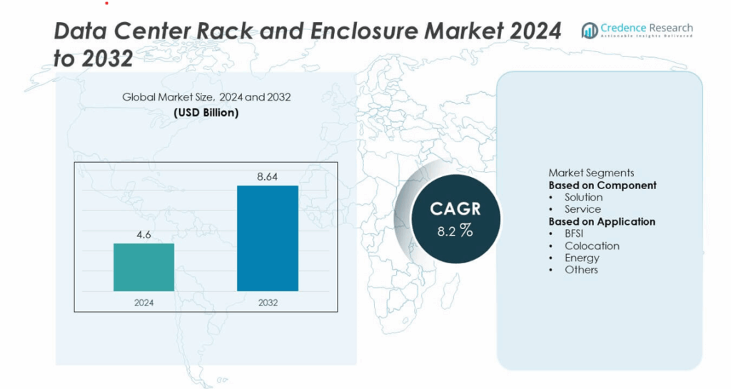 Data Center Rack and Enclosure Market Size, Growth and Forecast 2032