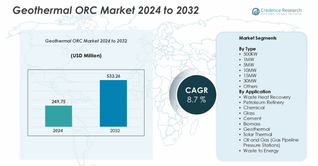 Geothermal ORC Market Size, Share, Growth and Forecast 2032
