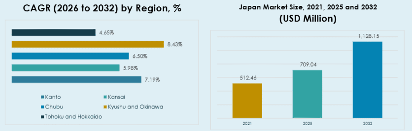 Japan Acrylic Emulsions Market Size