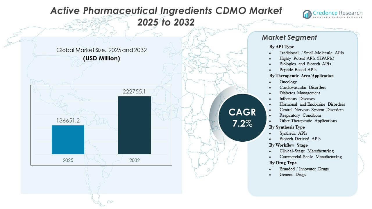 Tamanho do Mercado de CDMO de Ingredientes Farmacêuticos Ativos