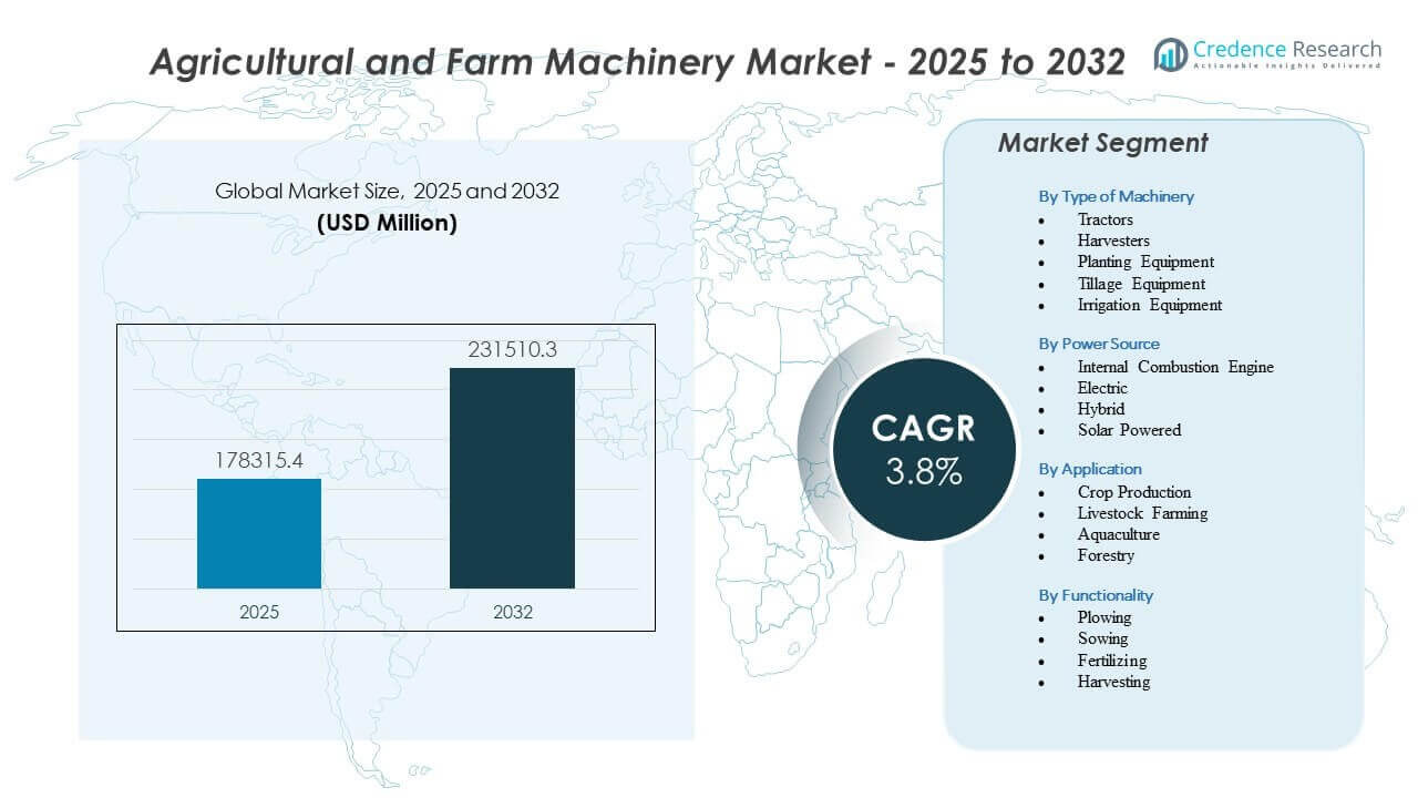 Agricultural and Farm Machinery Market Size