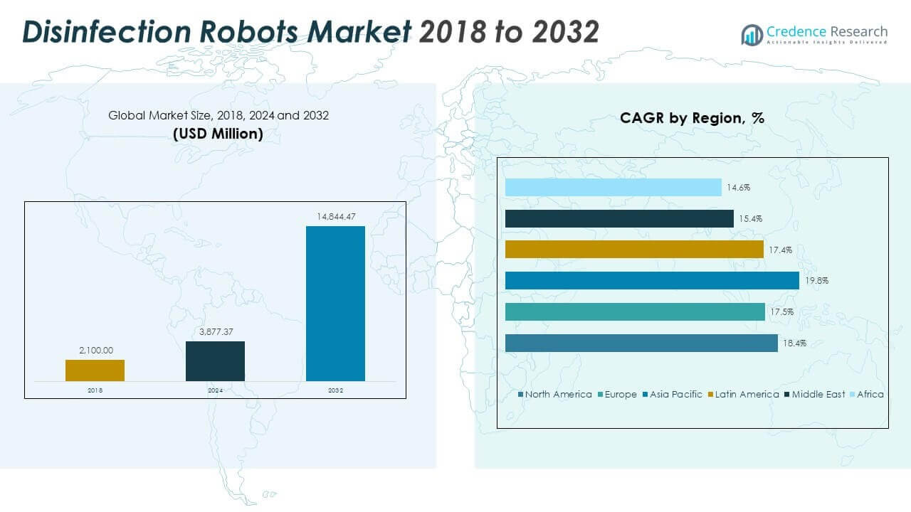 Disinfection Robots Market Size
