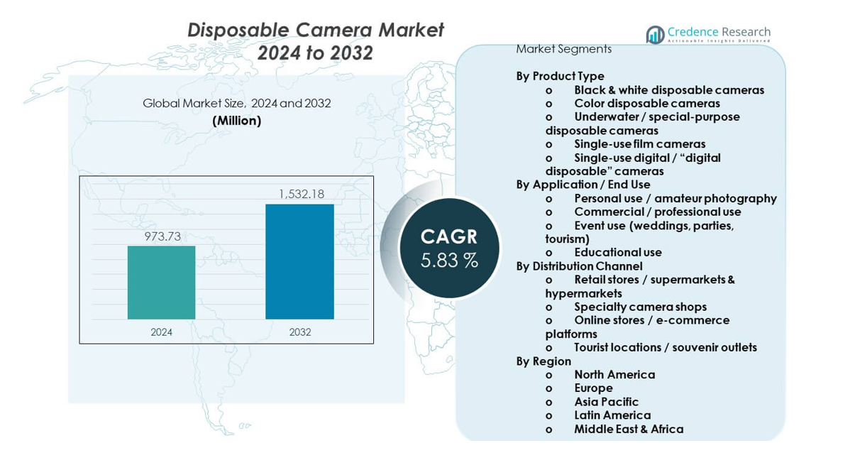 Disposable Camera Market size