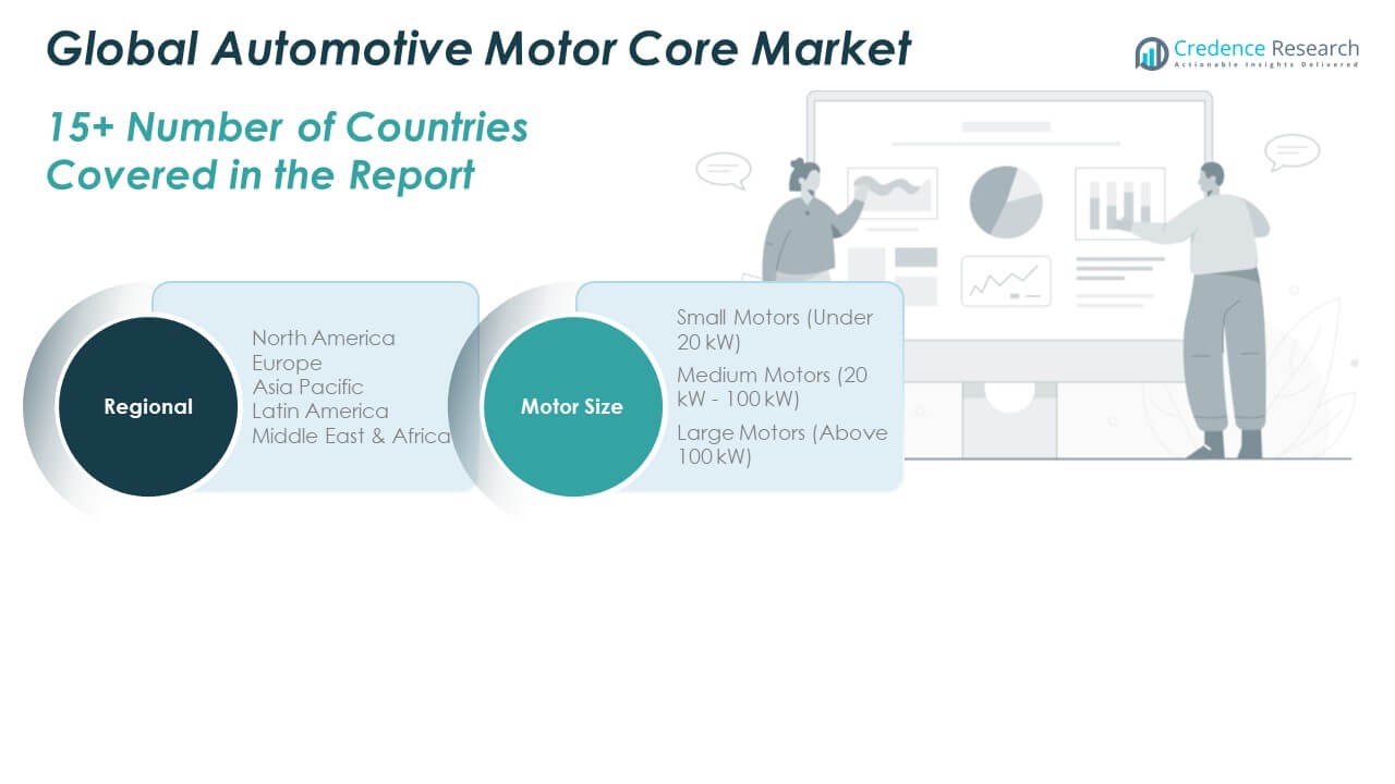 Global Automotive Motor Core Market