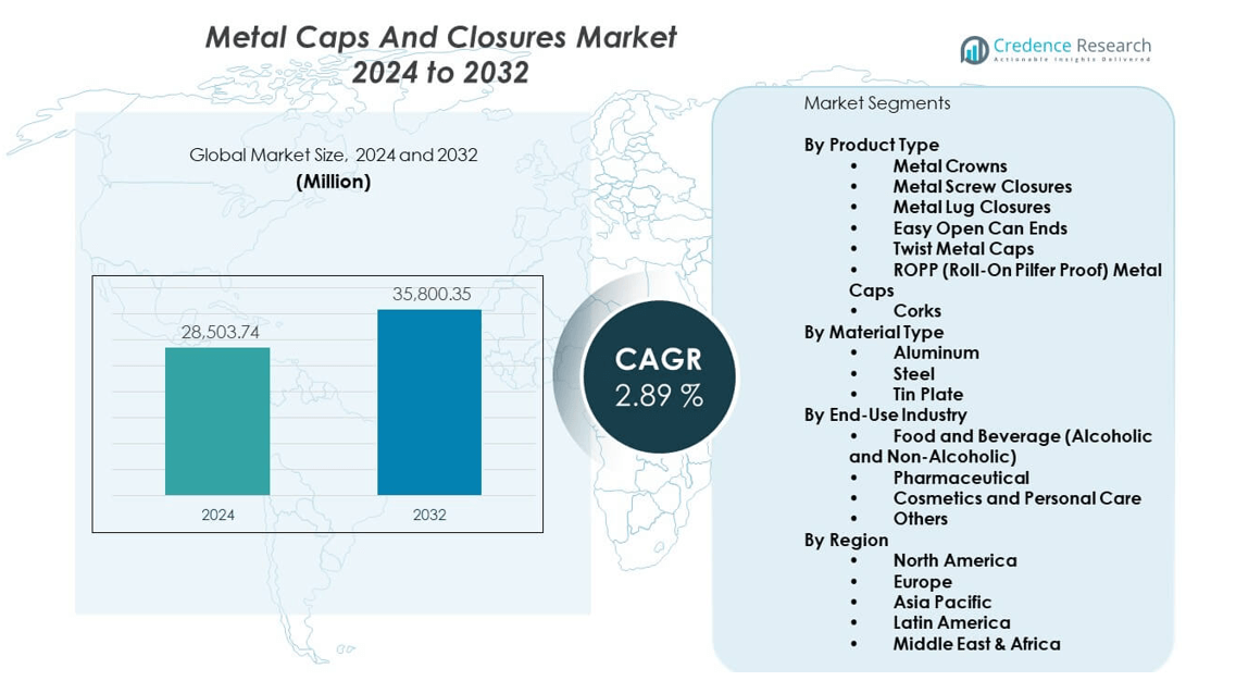 Metal Caps And Closures Market size