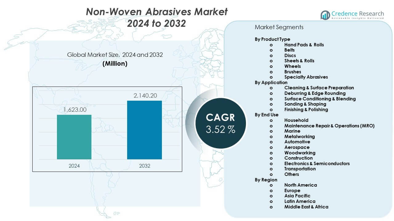 Non-Woven Abrasive Market Size
