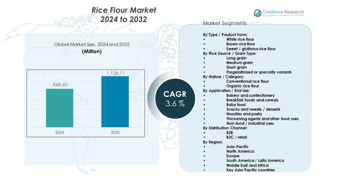 Rice Flour Market size