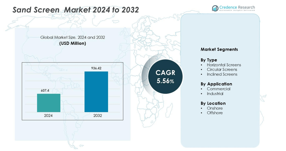 Sand screen Market size