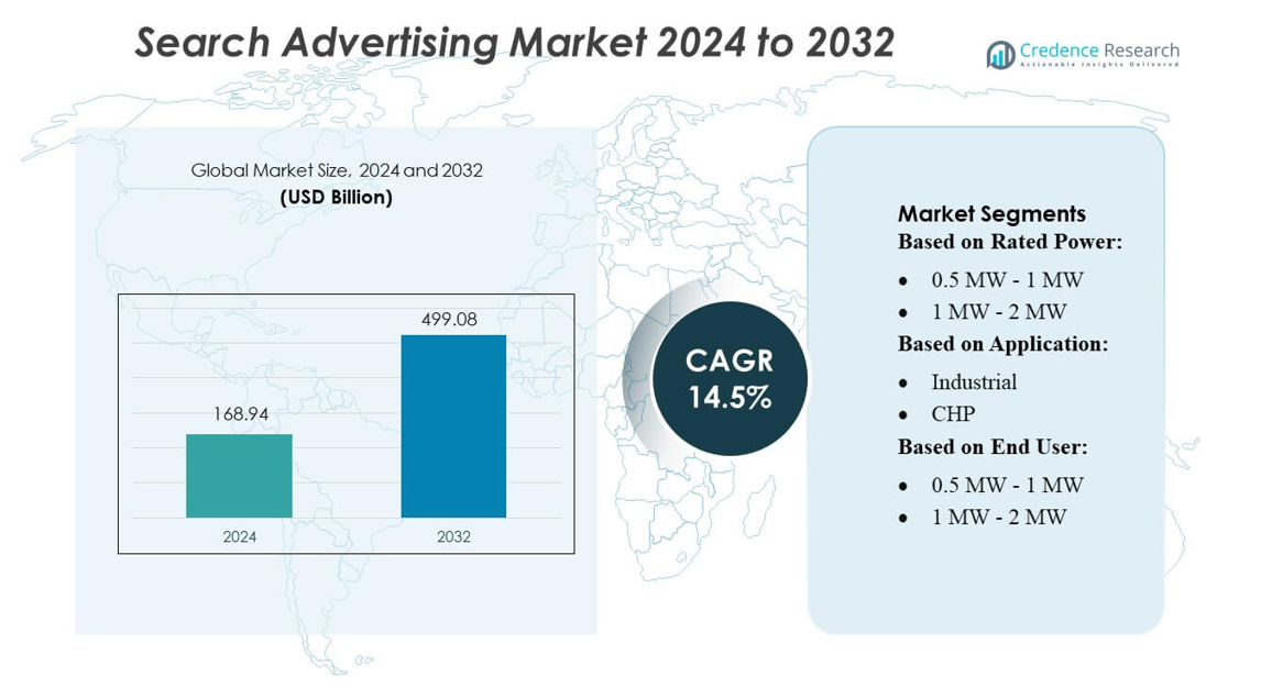 Search Advertising Market size