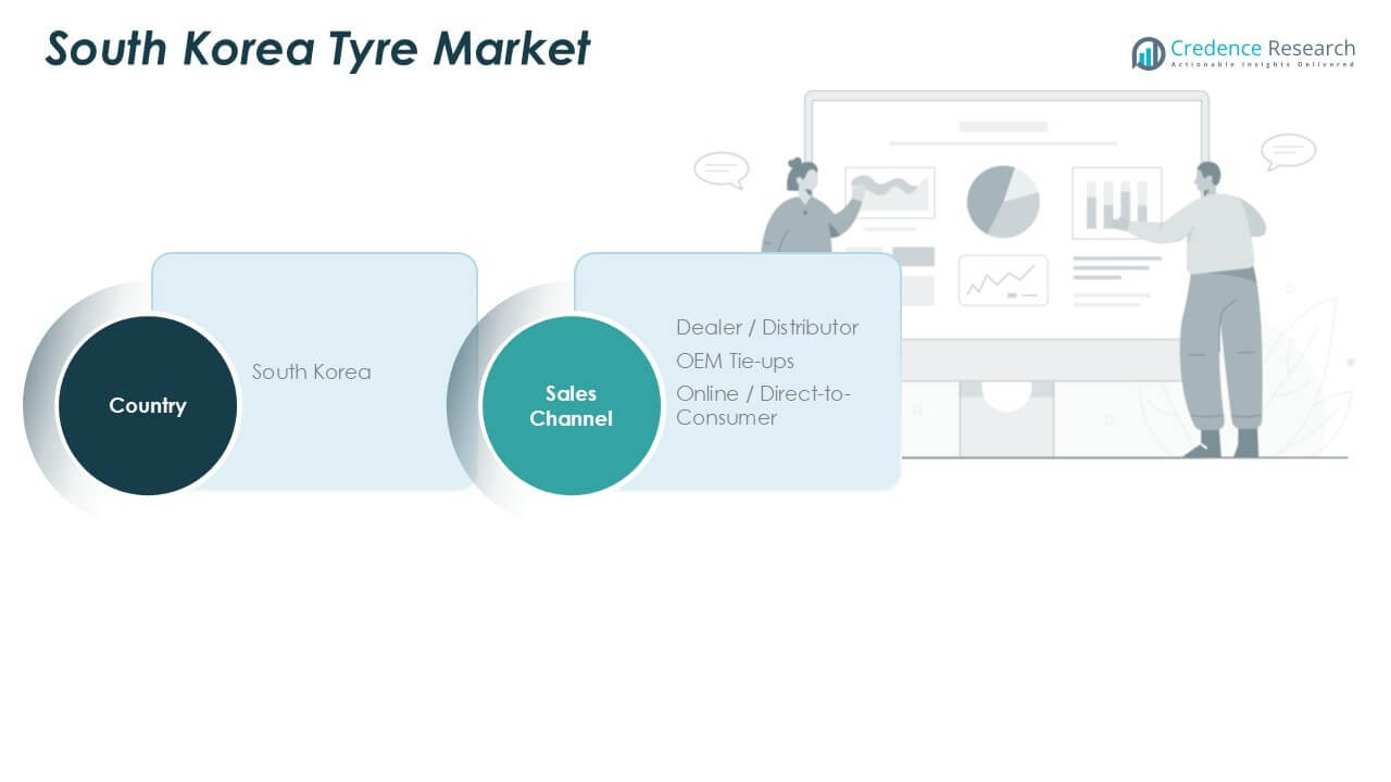 South Korea Tyre Market Trends