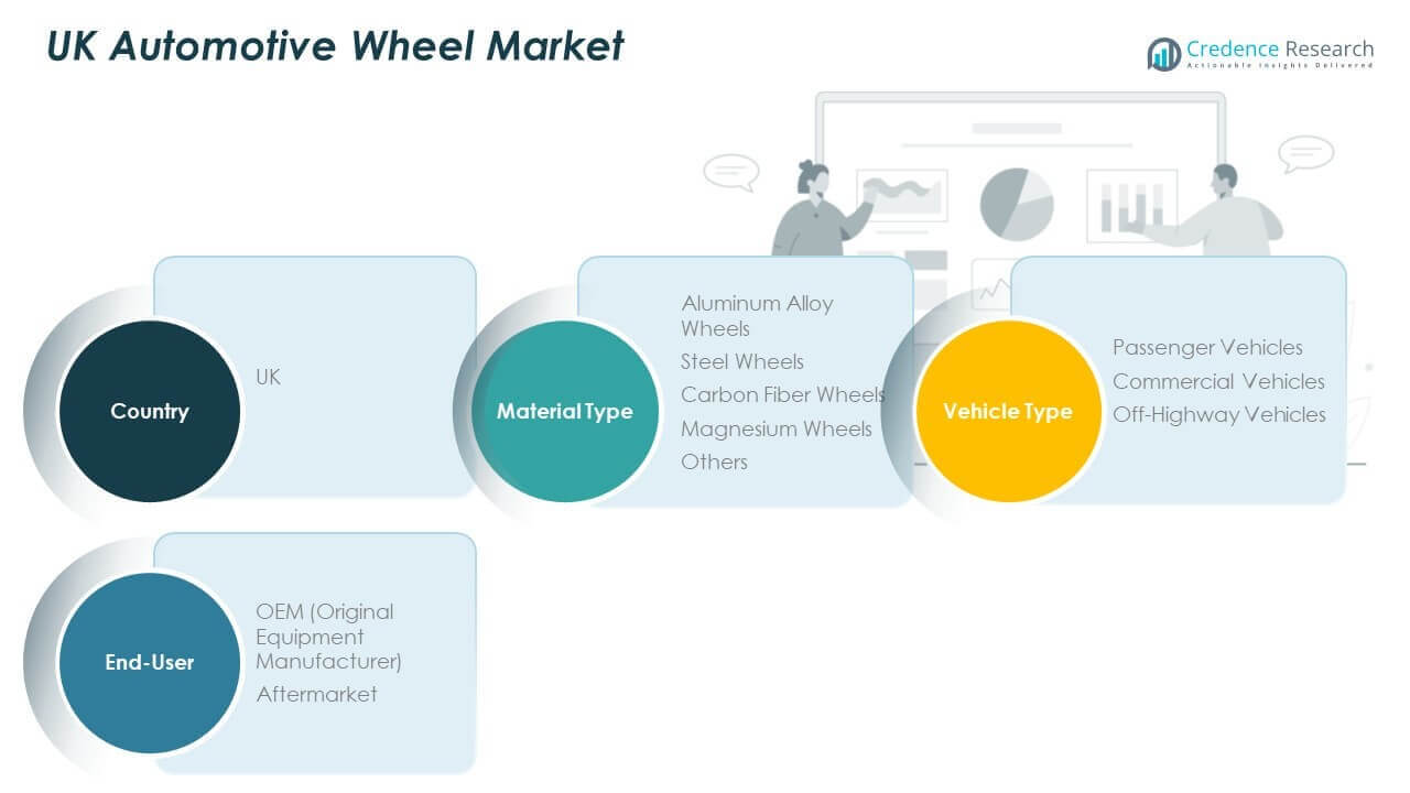 UK Automotive Wheel Market Share