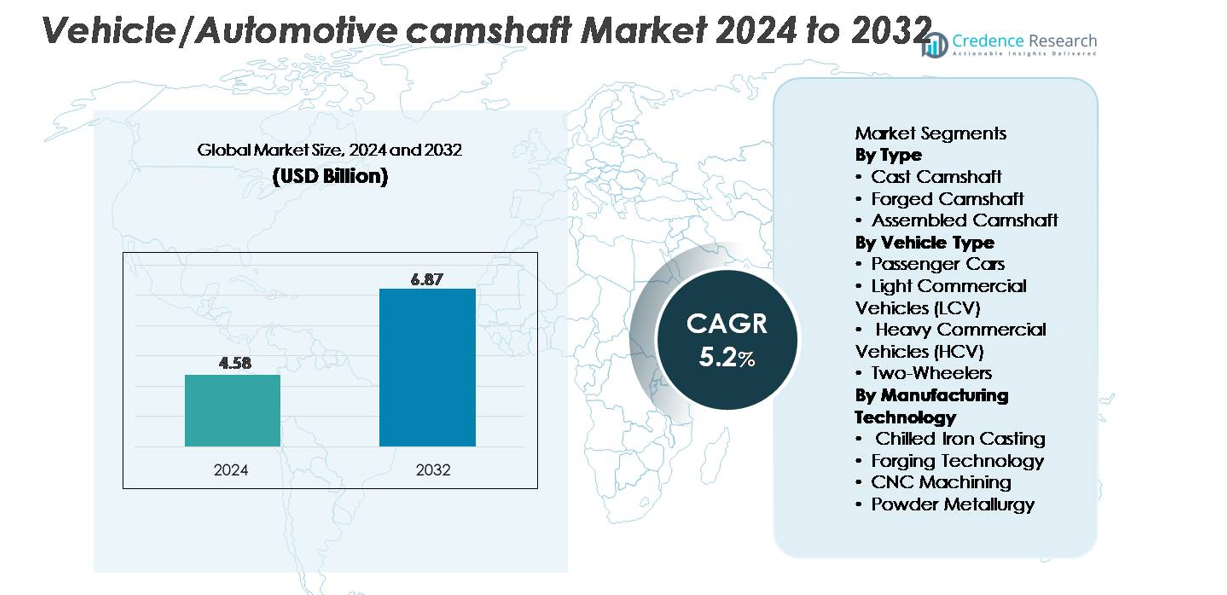 Vehicle Automotive Camshaft Market size