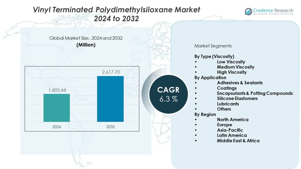 Vinyl Terminated Polydimethylsiloxane Market