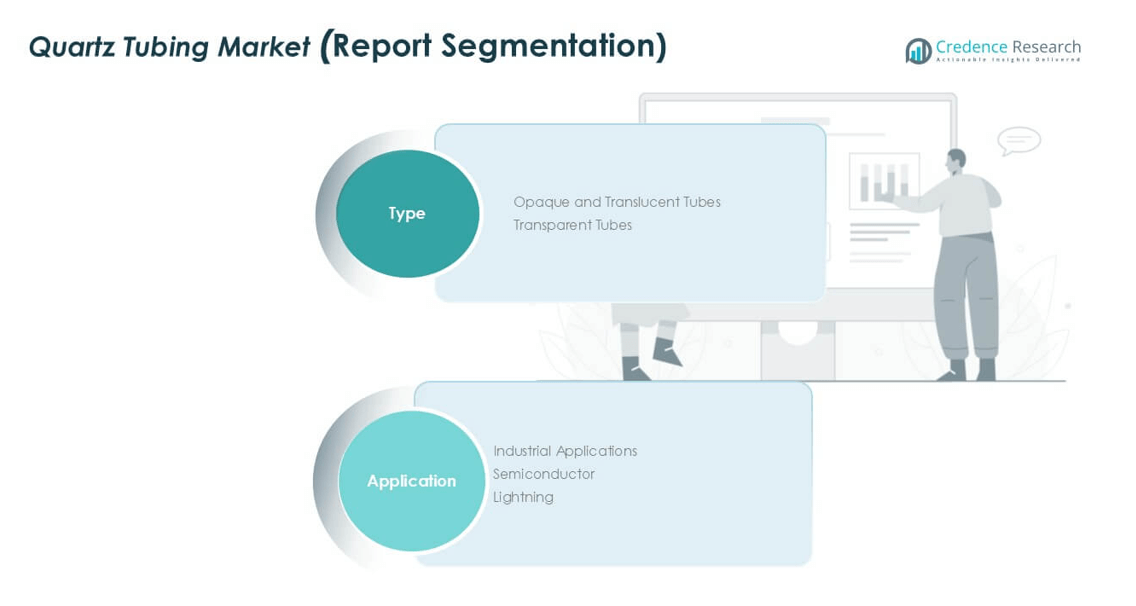 Australia Quartz Tubing Market share