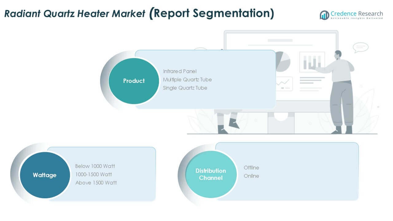 Australia Radiant Quartz Heater Market Seg