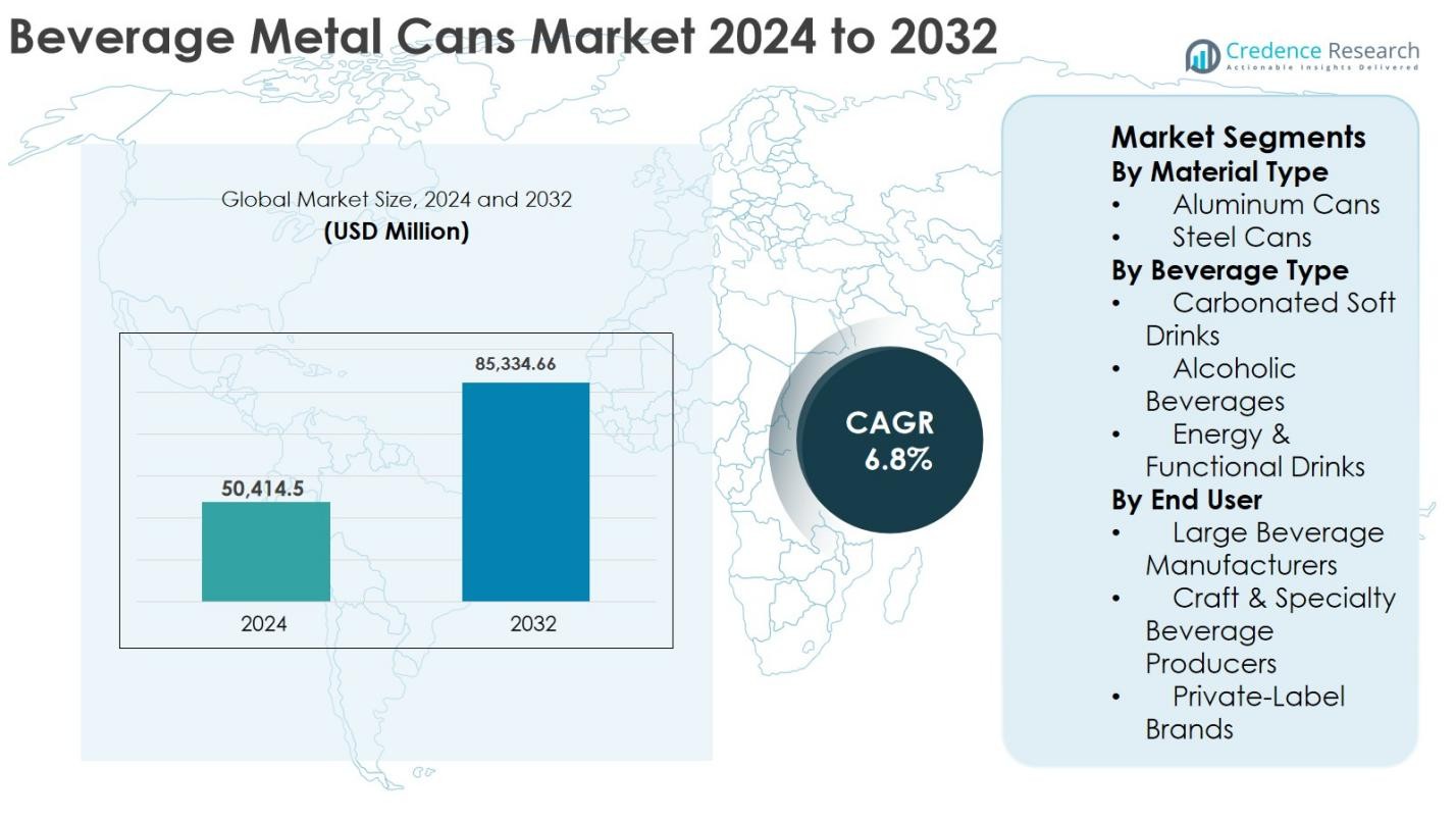 Beverage Metal Cans Market