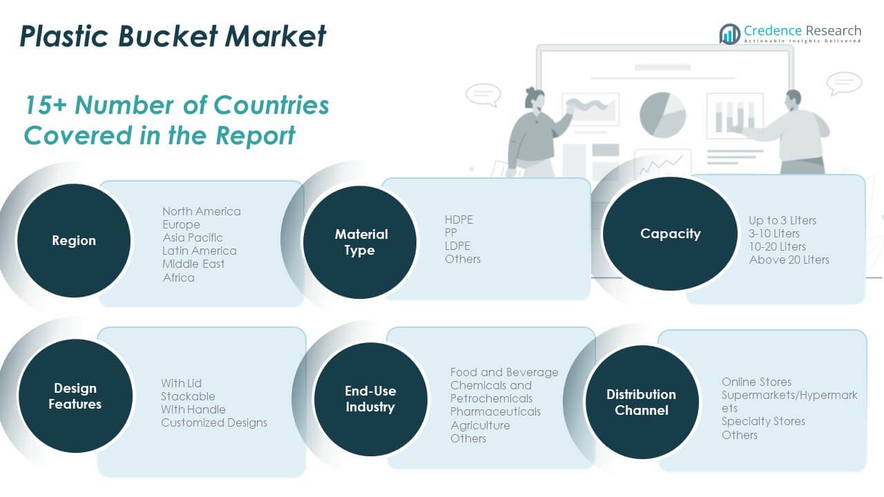 Global Plastic Bucket Market Seg