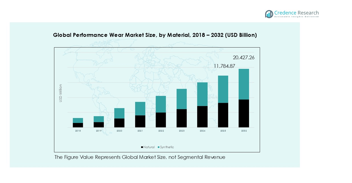 Segmentação do Mercado de Roupas de Desempenho