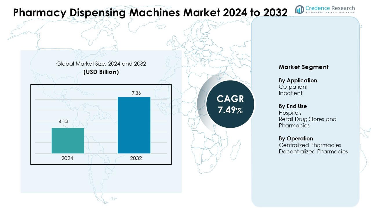 Pharmacy Dispensing Machines Market Size
