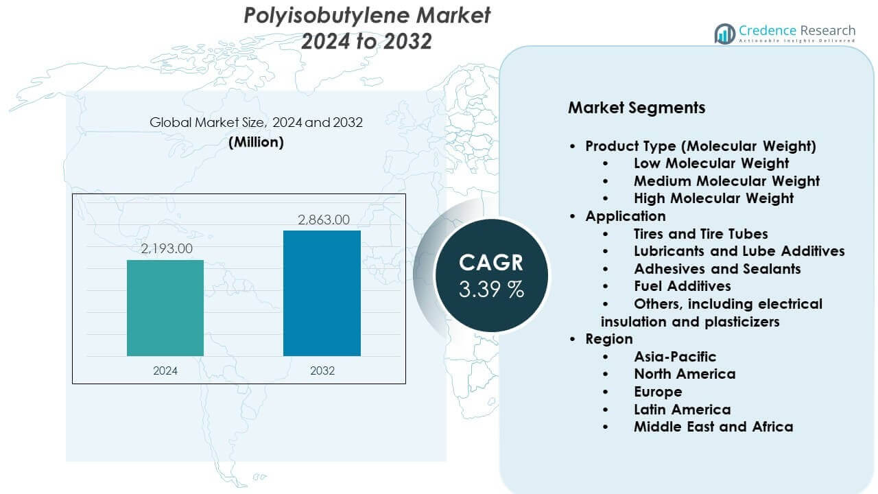 Tamaño del Mercado de Polibuteno