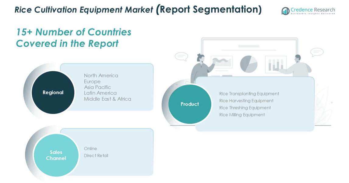 Part de marché des équipements de culture du riz