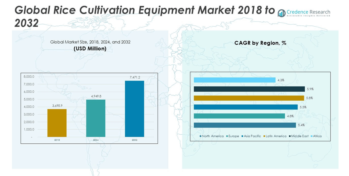 Taille du Marché de l'Équipement de Culture du Riz