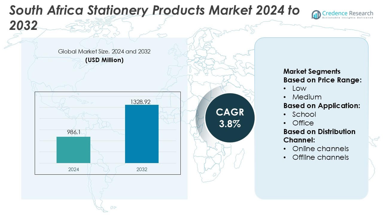 South Africa Stationery Products Market Size
