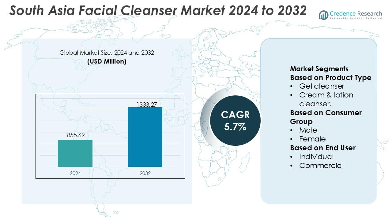 South Asia Facial Cleanser Market Size