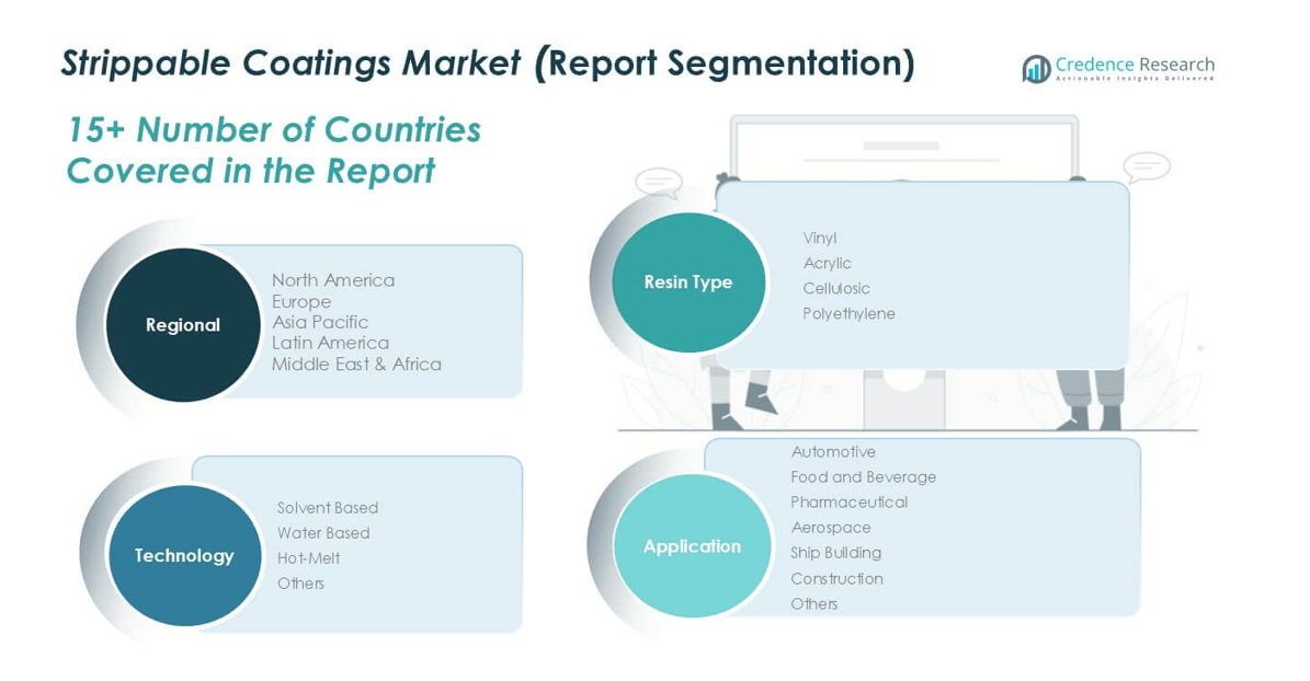 Strippable Coatings Market share