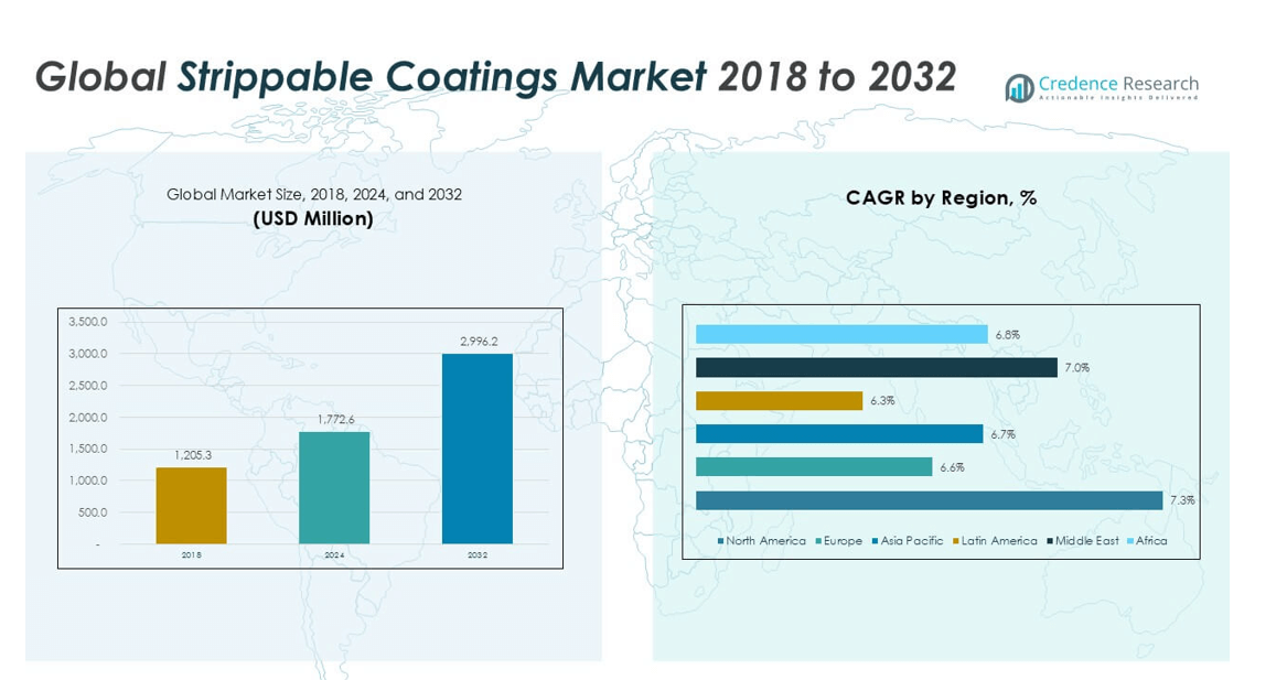 Strippable Coatings Market size