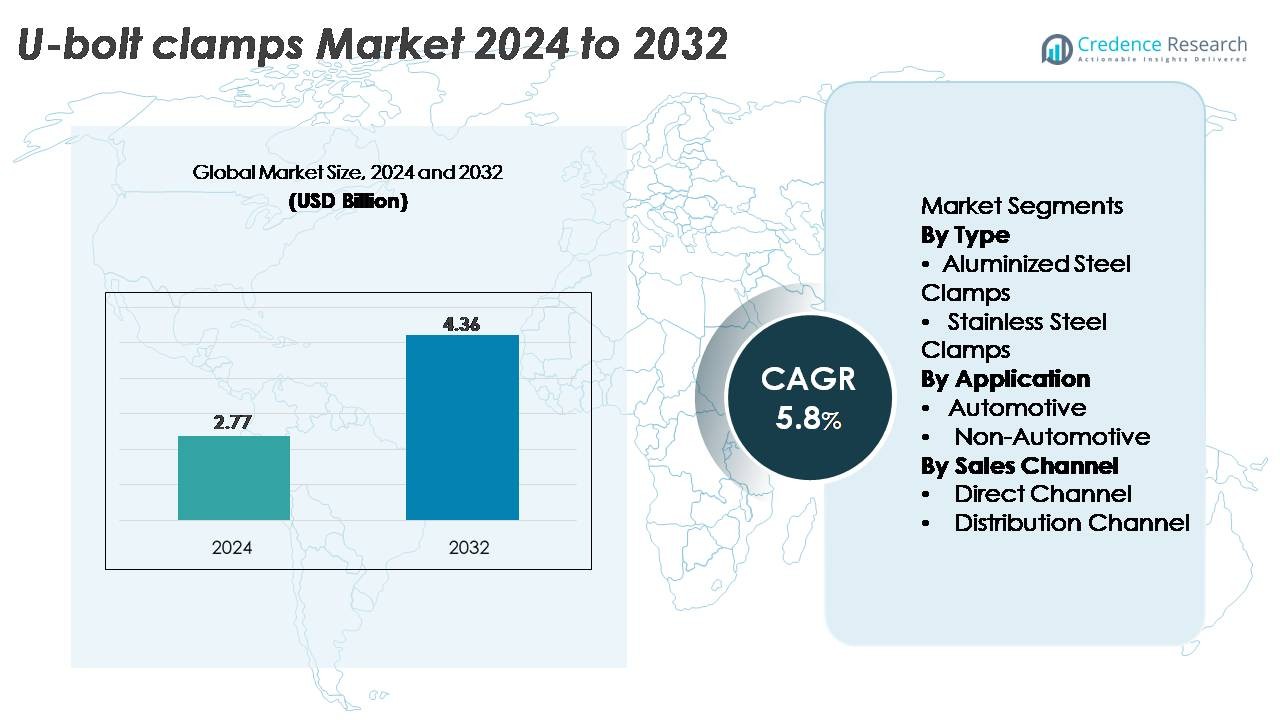 Mercado de Grampos em U