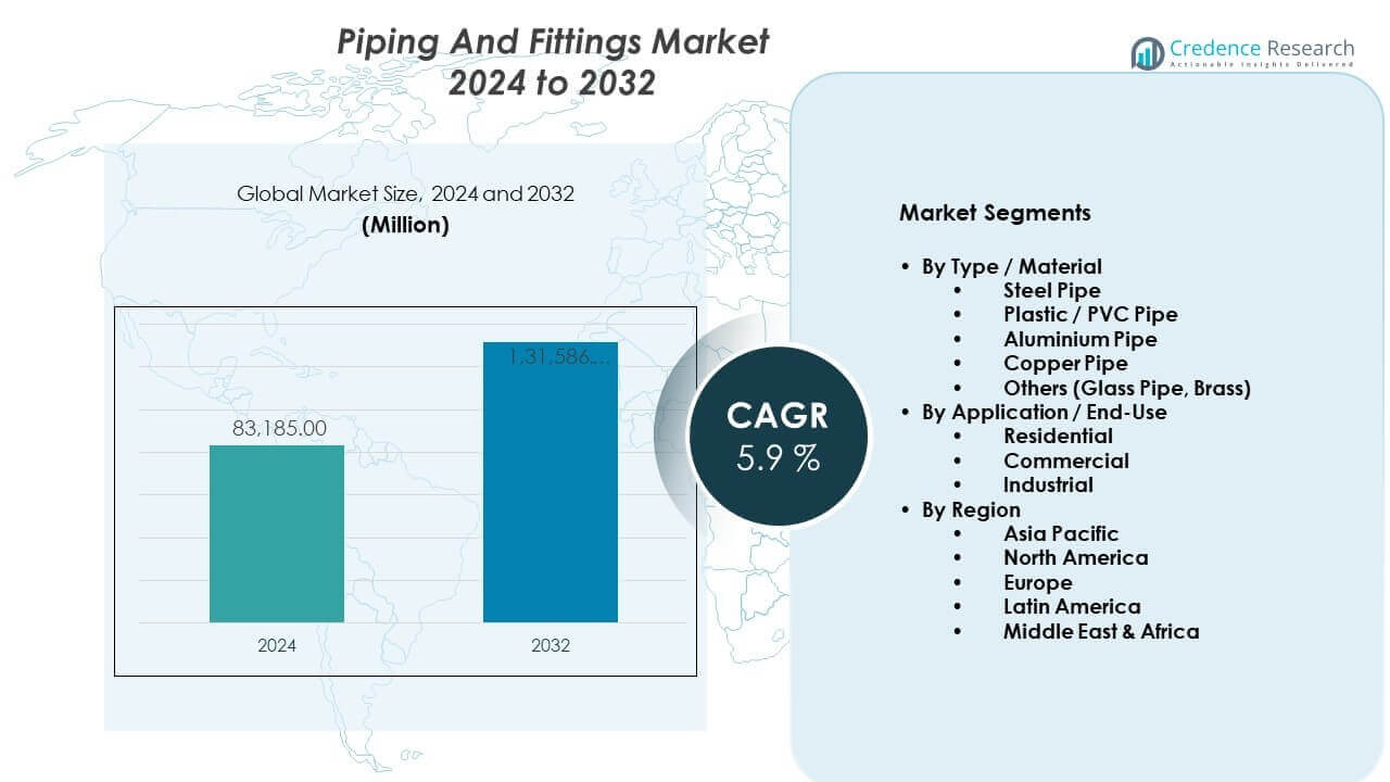Piping And Fittings Market Size