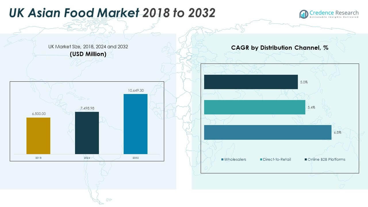 UK Asian Food Market Size