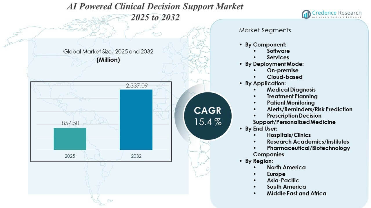 AI Powered Clinical Decision Support Market Size