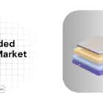 Embedded MLCC Market