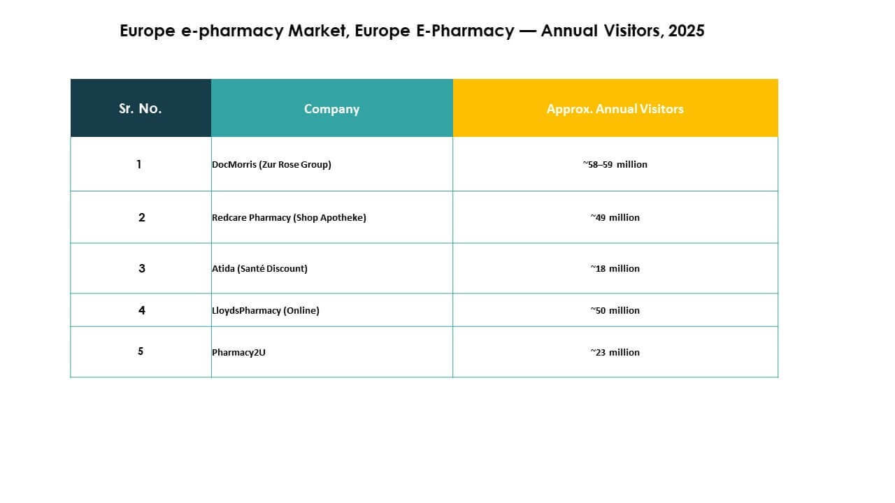 Europe e-pharmacy Market Research