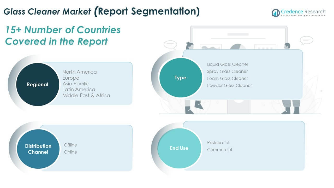 Glass Cleaner Market Share