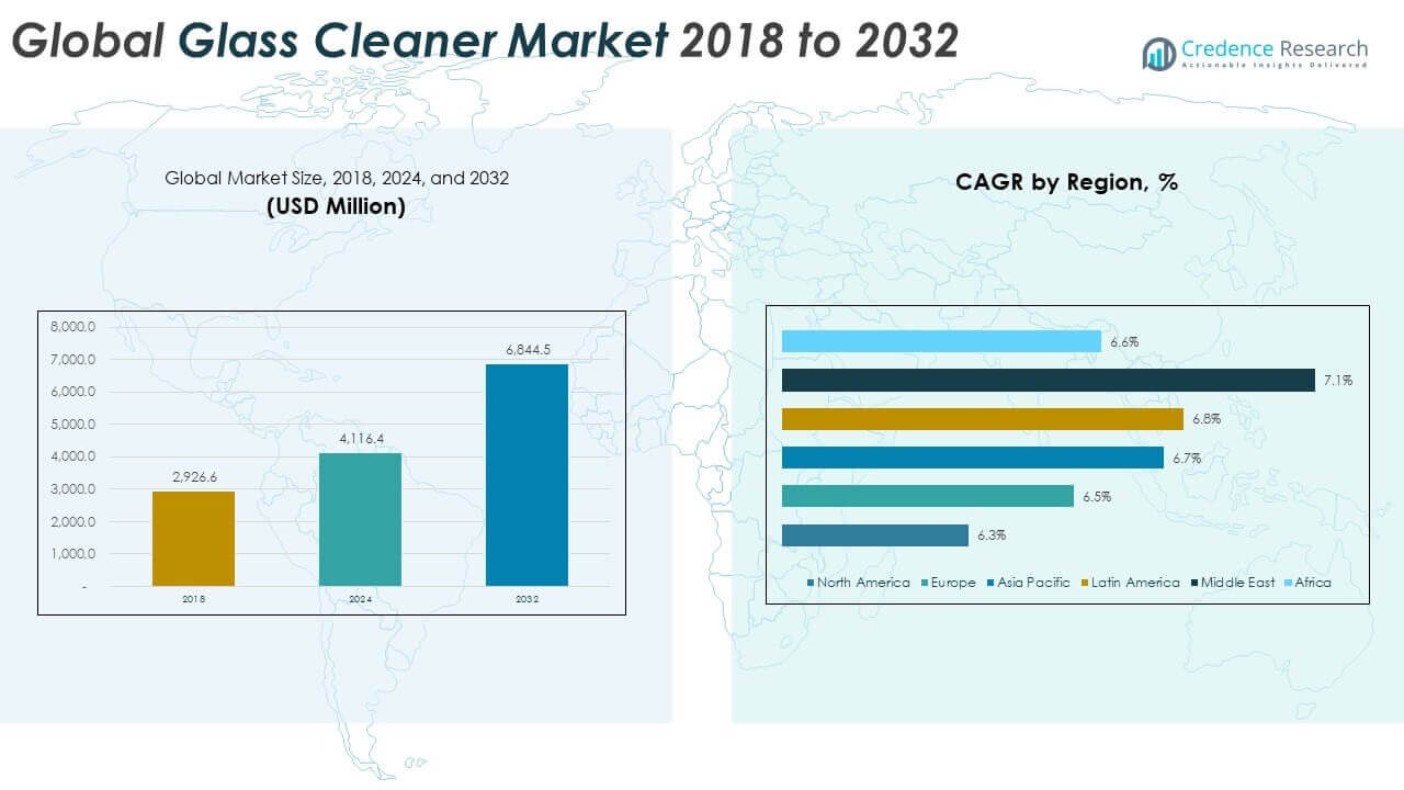 Glass Cleaner Market Size