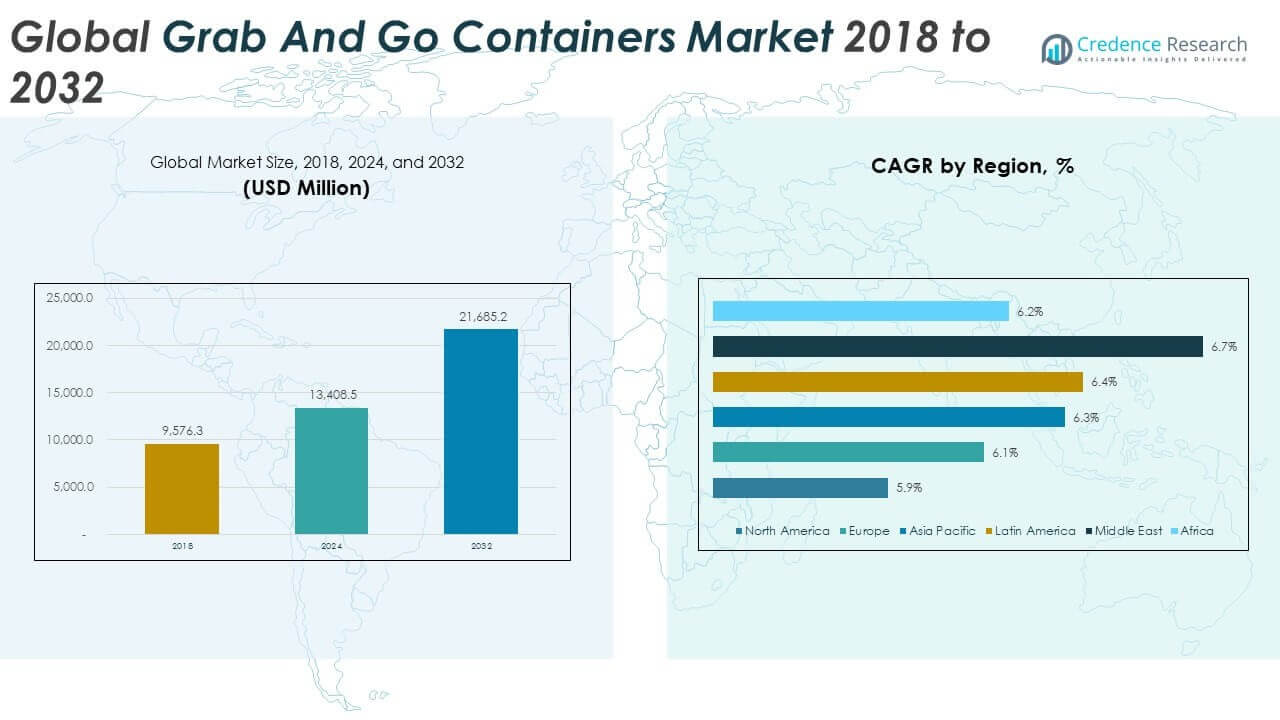 Grab And Go Containers Market Size