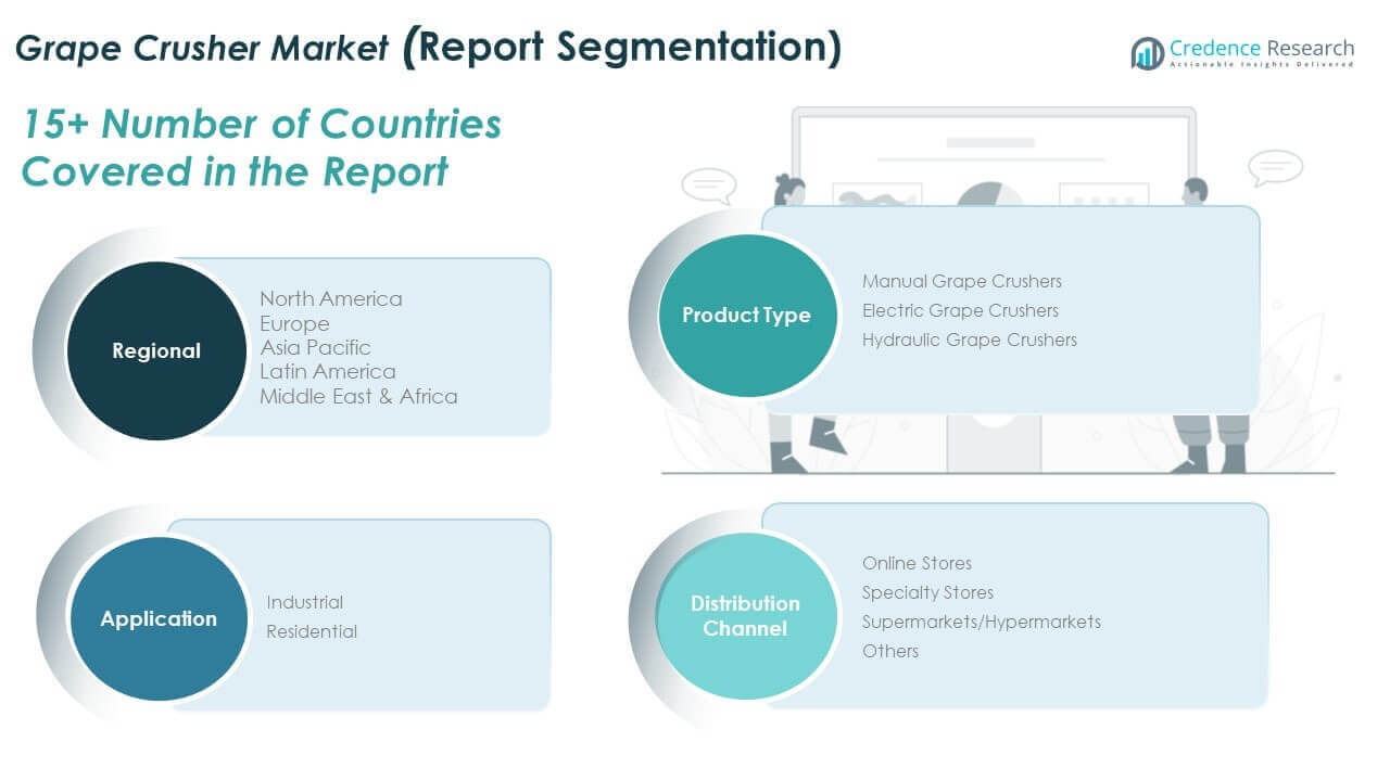 Grape Crusher Market Share