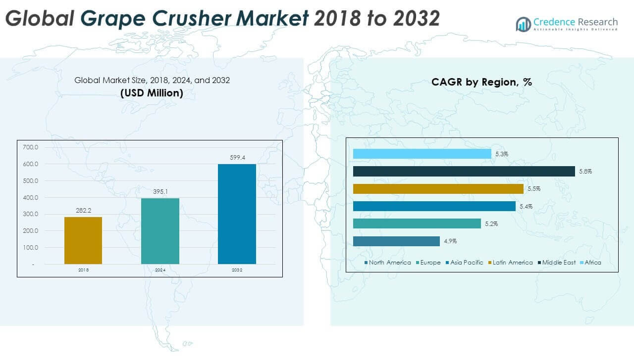 Grape Crusher Market Size