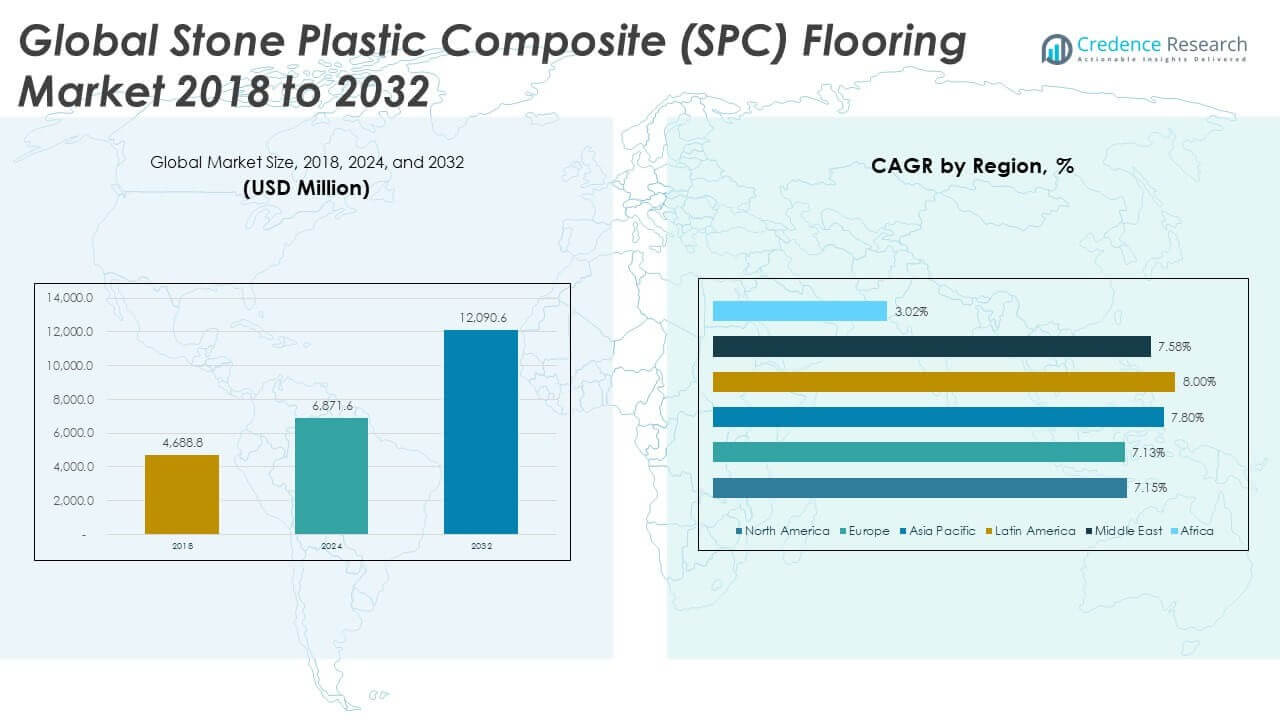 Stone Plastic Composite (SPC) Flooring Market Size