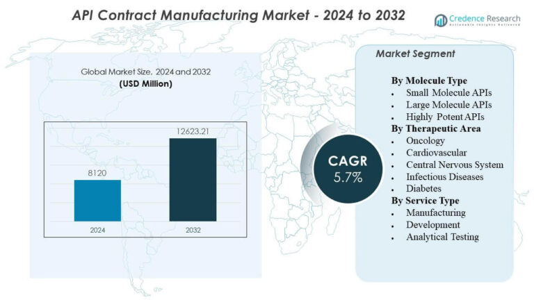 Apiappcontractgetmarketlist