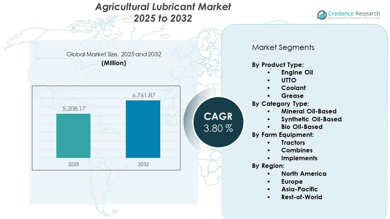 Agricultural Lubricant Market Size